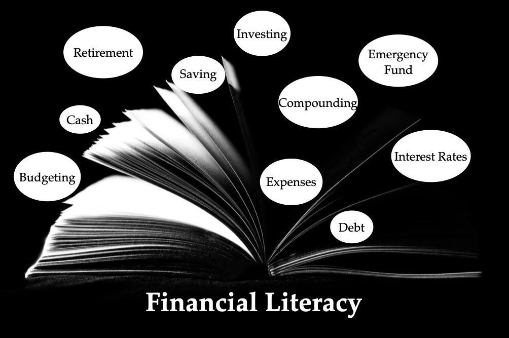 Financial literacy